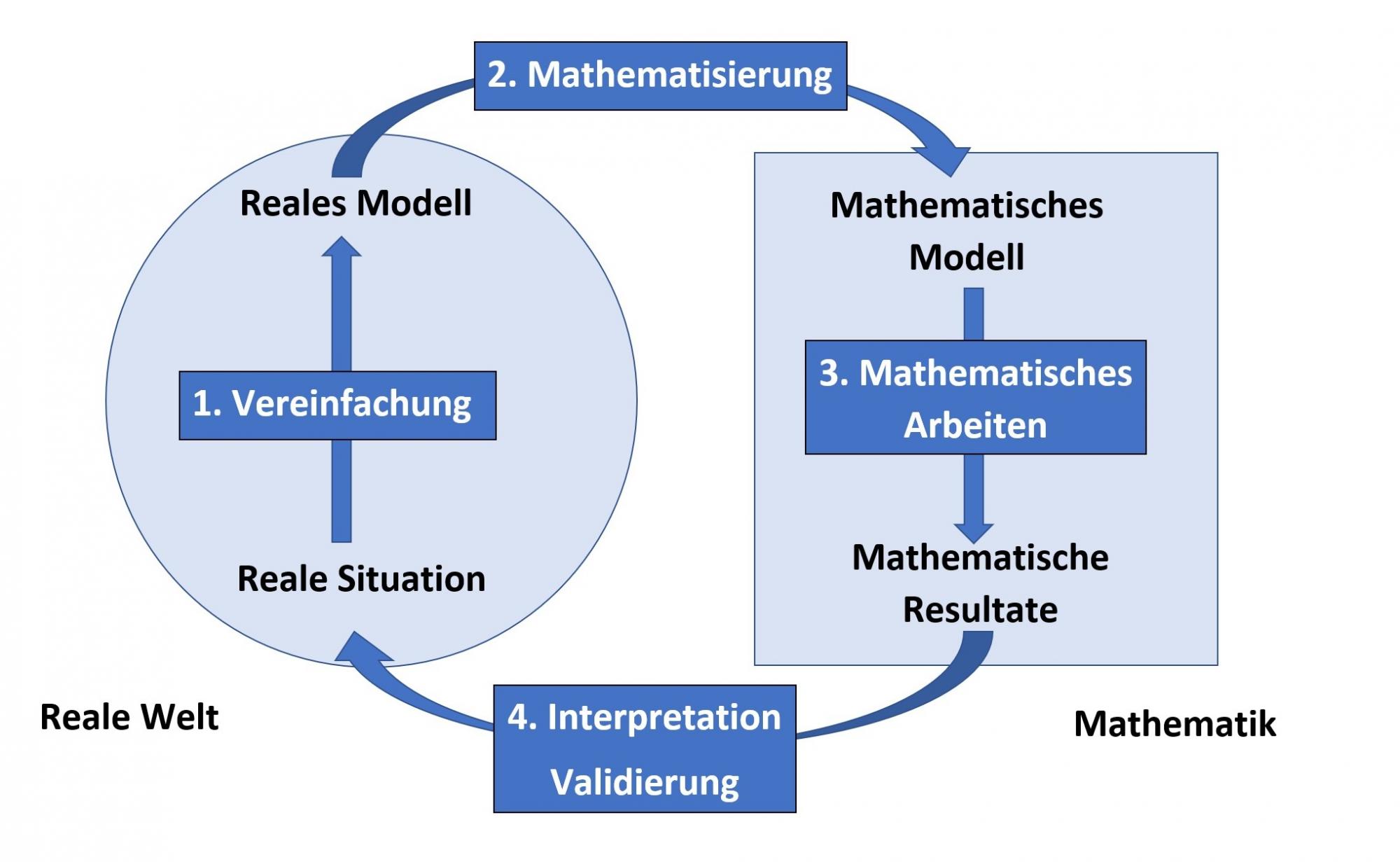Mathematik - Droste-Hülshoff-Gymnasium Berlin